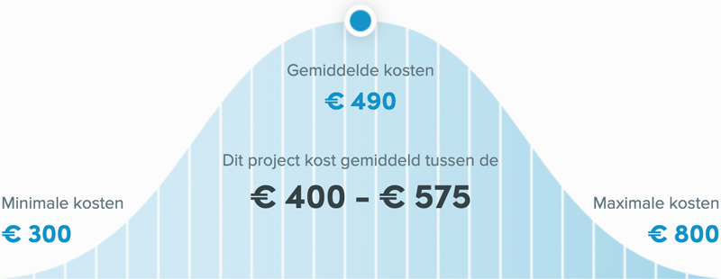 Snel een schilder in Groningen - Trap schilderen kosten